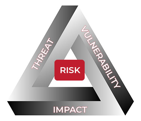 Tristate Group - Risk Mitigation Solutions